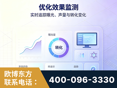 白山-优化效果监测