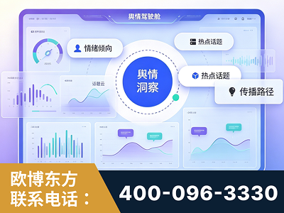 白山-品牌舆情分析