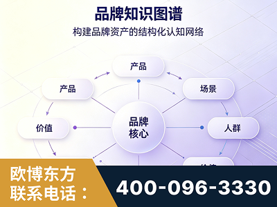 白山-品牌知识图谱