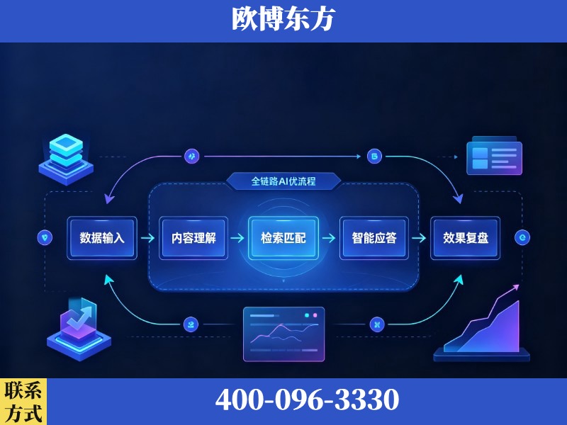 白山-AI品牌声誉